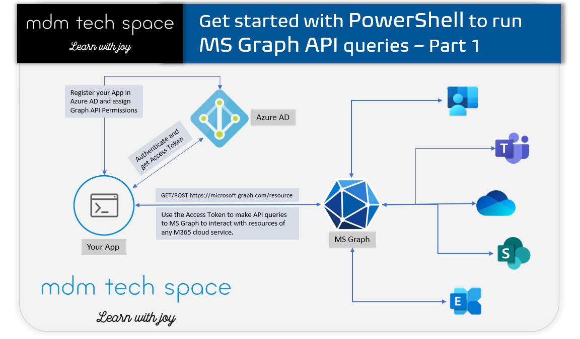 Ms Graph Api Archives Mdm Tech Space
