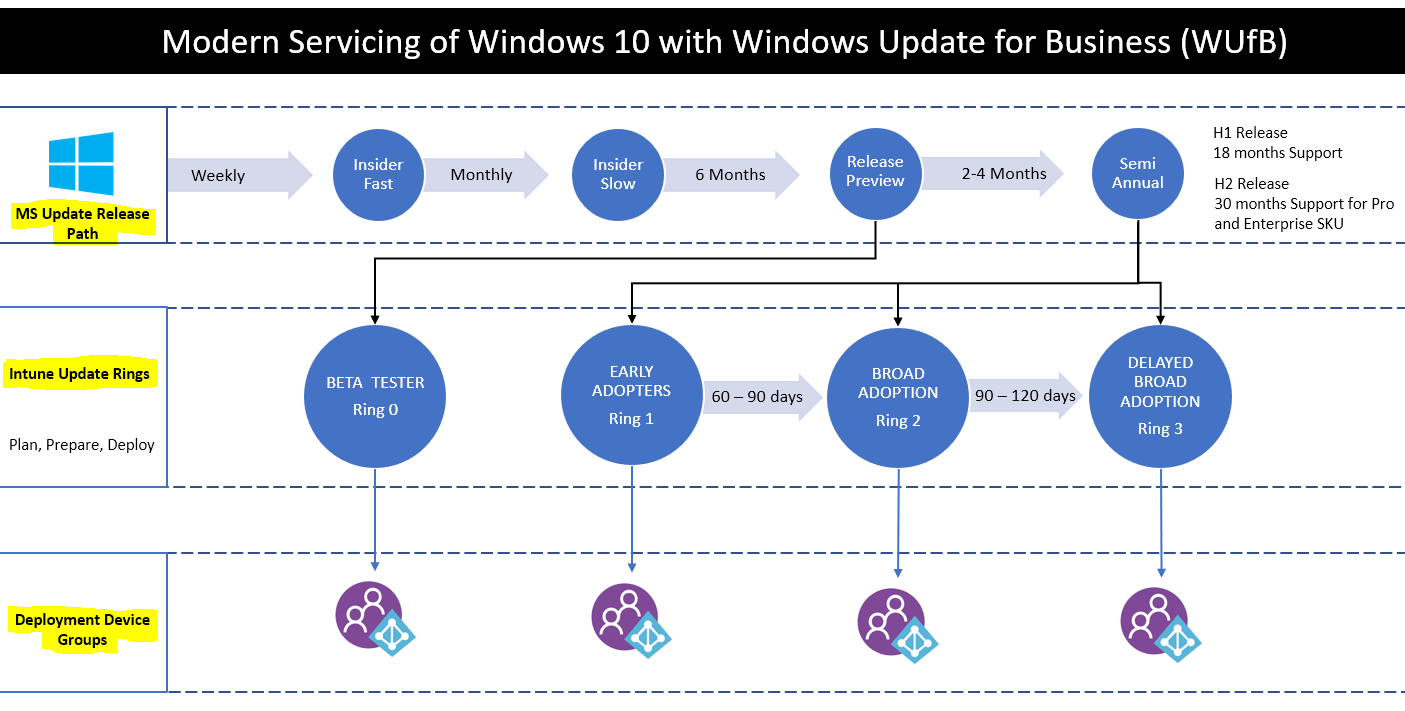 Move To Windows 11 With Intune - MDM Tech Space