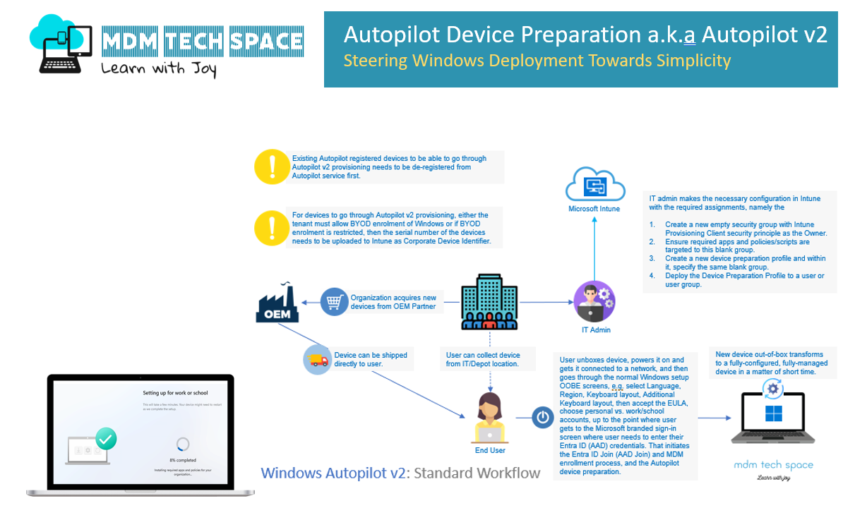 Autopilot Device Preparation Embrace the Future MDM Tech Space